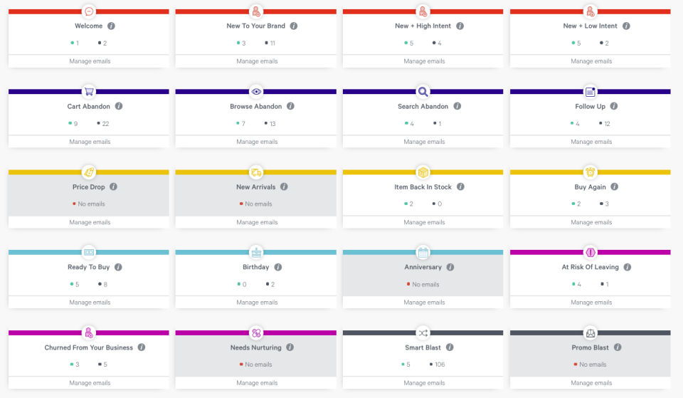 screenshot of Retention Science (ReSci)